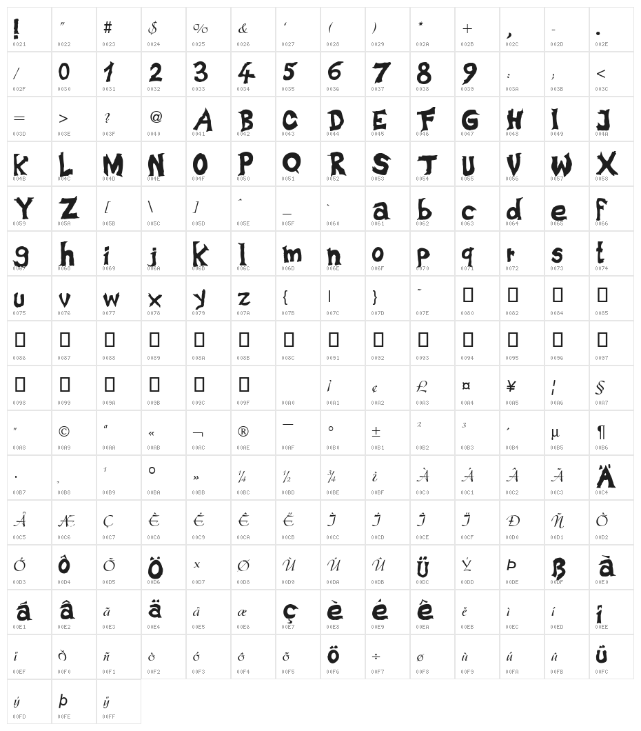 adolars fart Character Map
