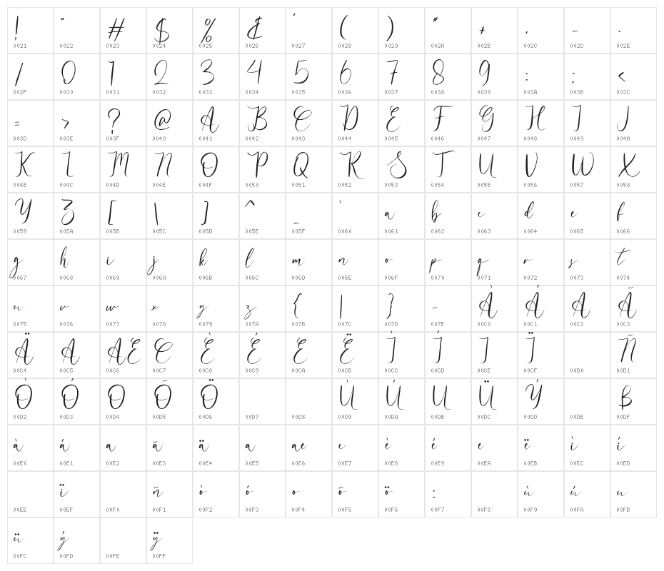 adolide Character Map