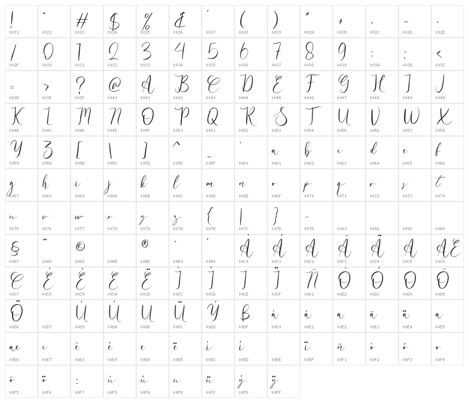 adolide Character Map