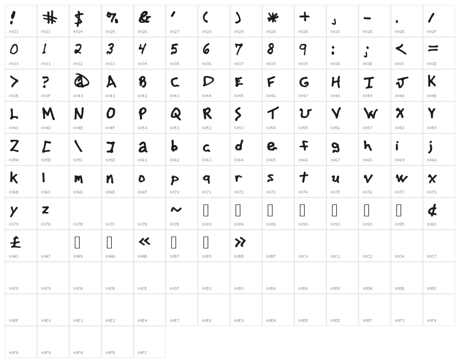 advertisingphilfont Character Map