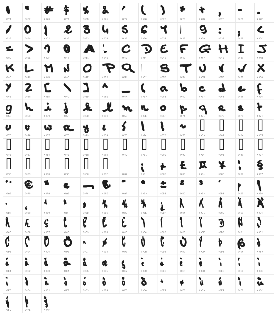 AEZ January-1 Character Map