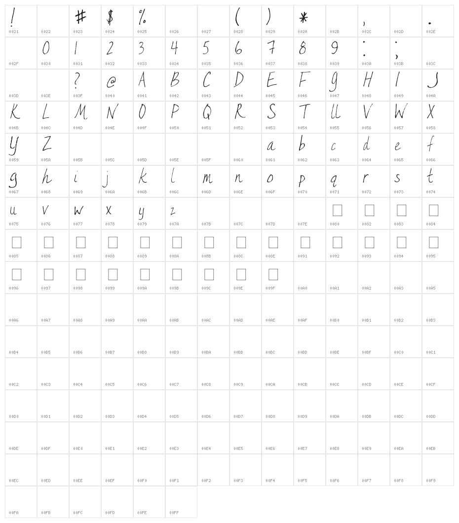 AEZ Kate's Handwriting Character Map