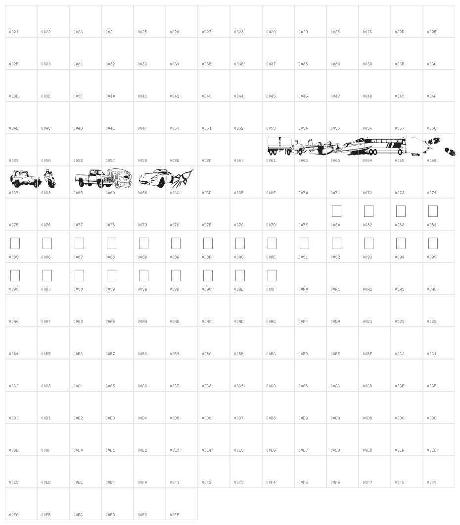 AEZ Transportation 2005 Character Map