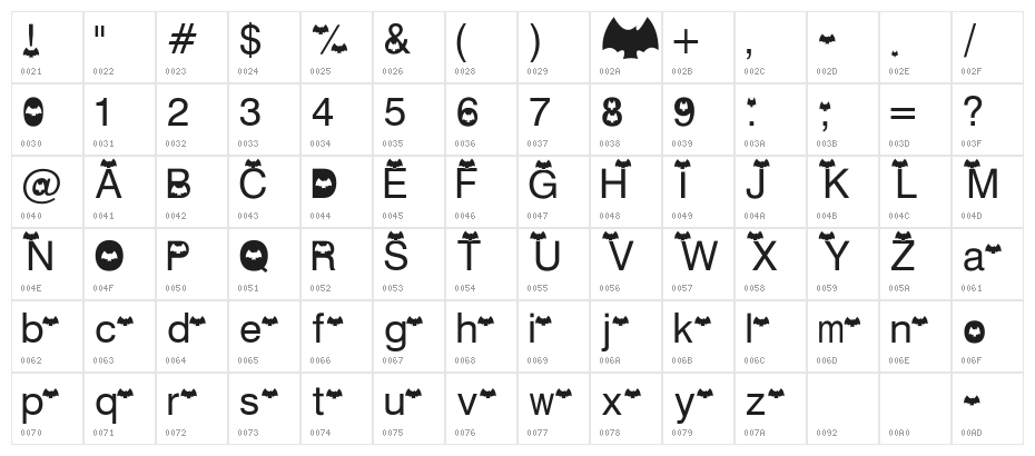 AEZ batty Character Map