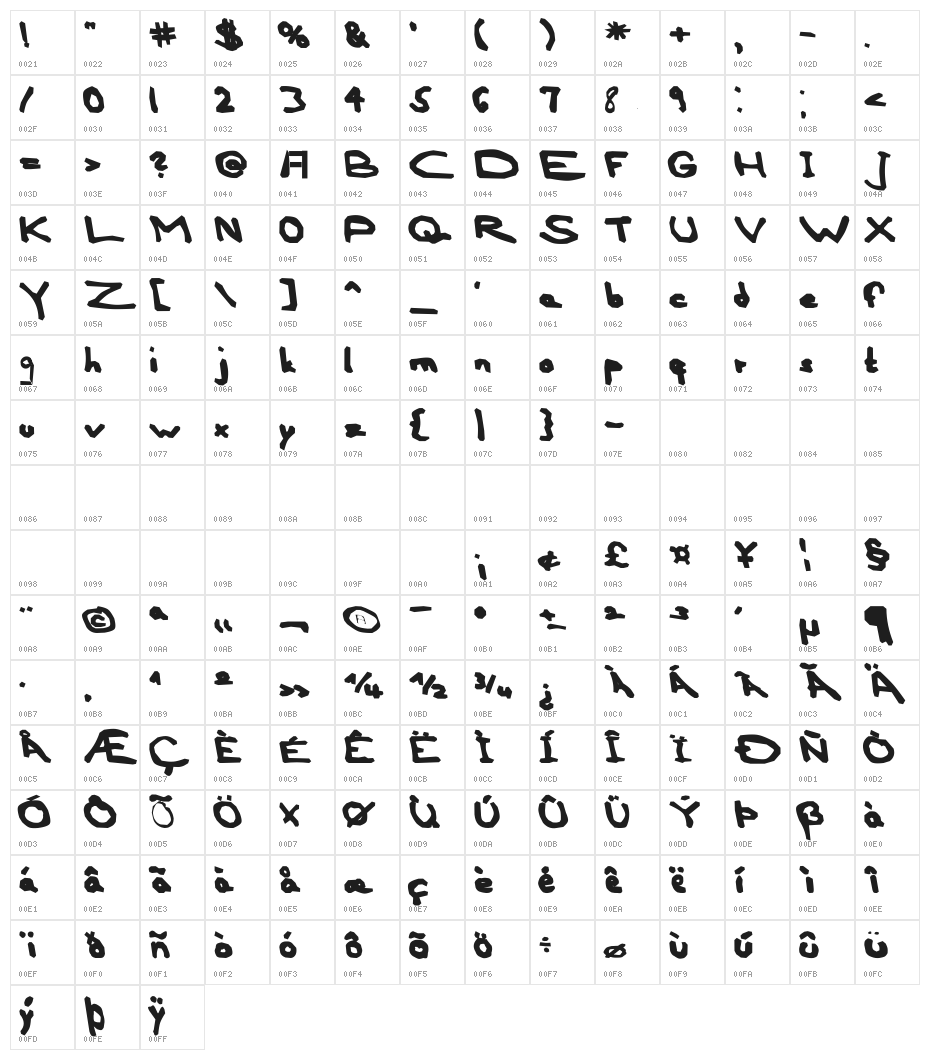 AEZ blocky Character Map
