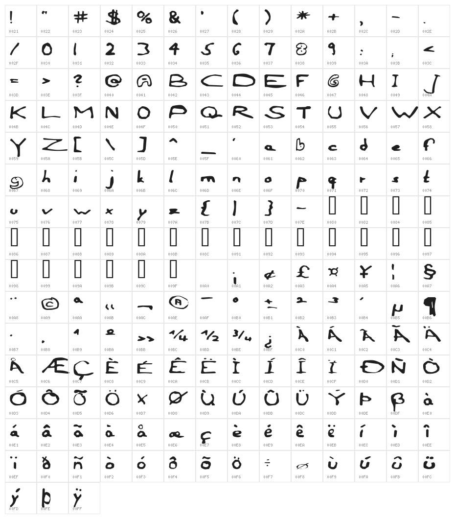 AEZ outline frenzy-1 Character Map