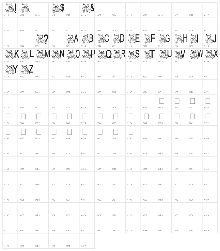 AEZ owlness Character Map