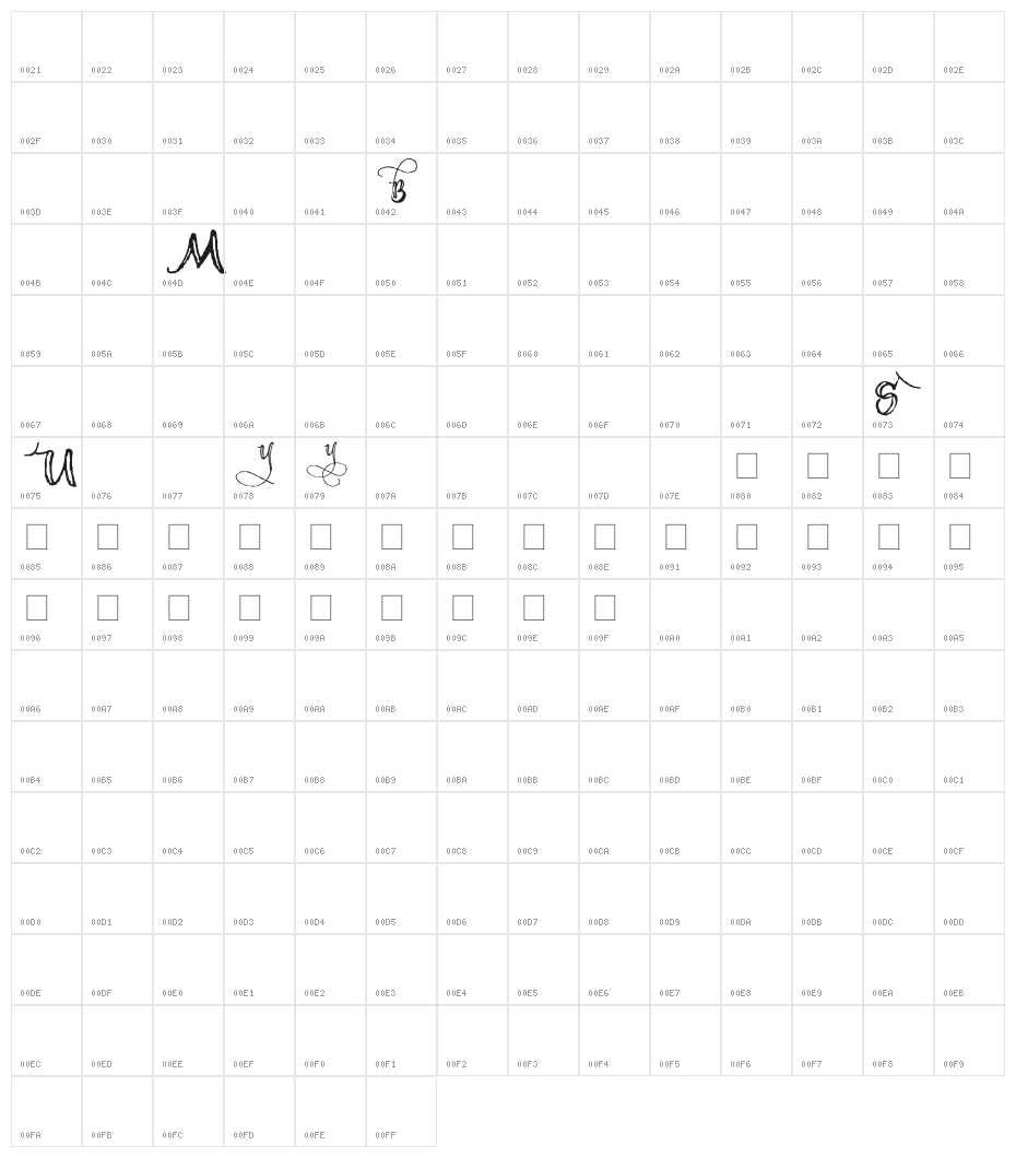 AEZ scripty 2 Character Map