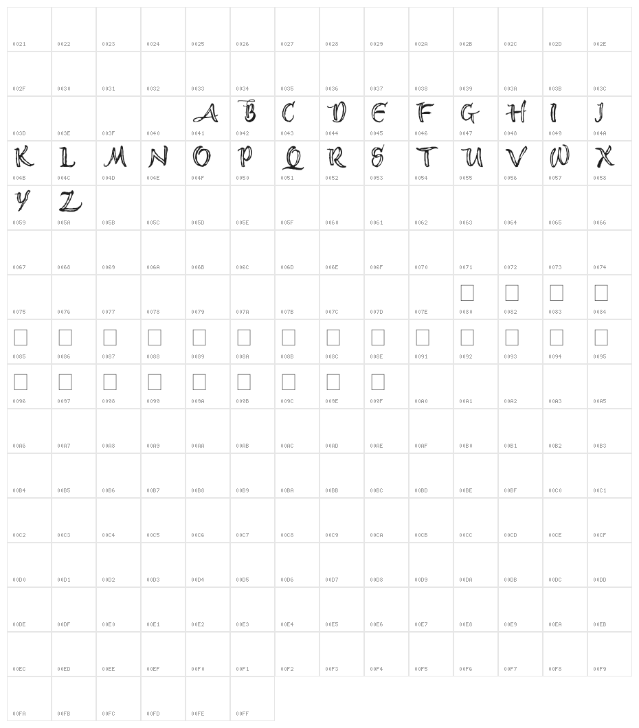 AEZ scripty Character Map