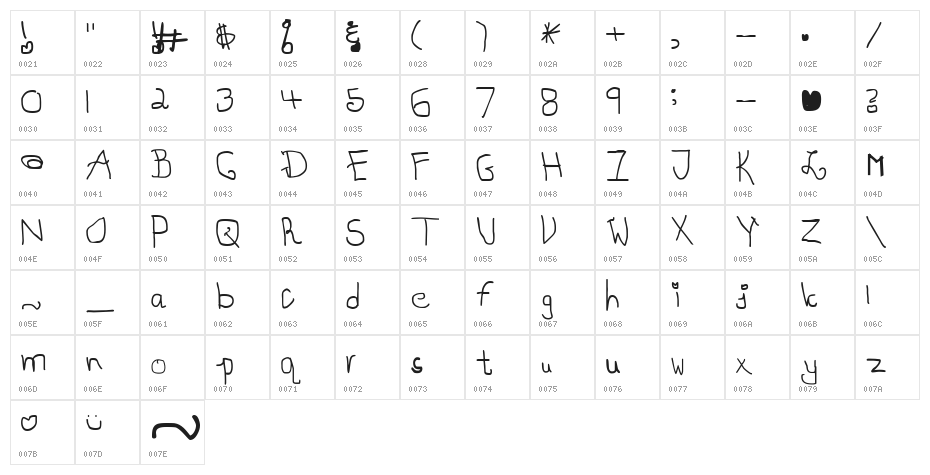 AEZ segar Character Map
