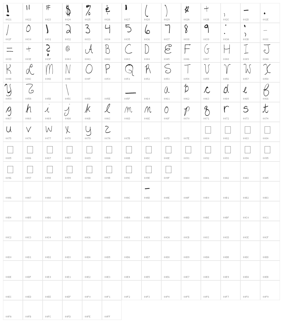 AEZAnastaciaHW Character Map
