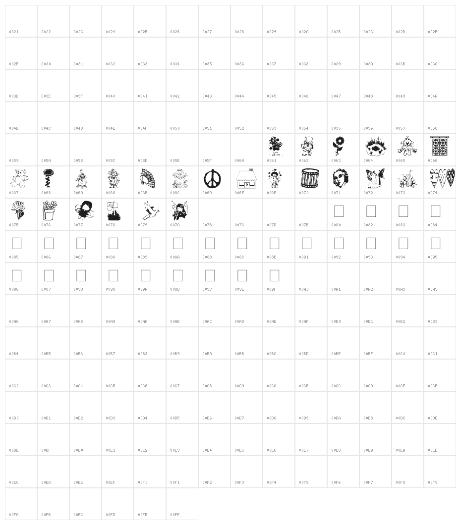 AEZAnastacia's Dings Character Map