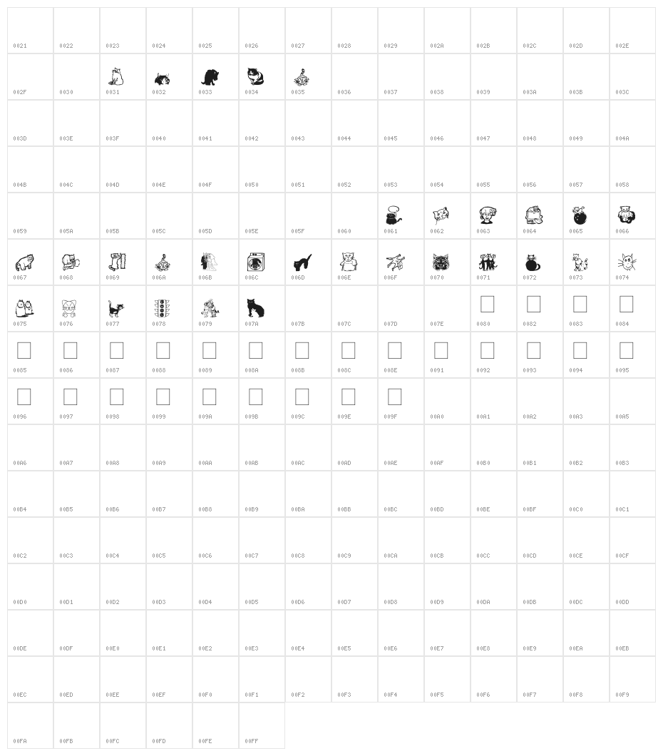 AEZcrazycats Character Map