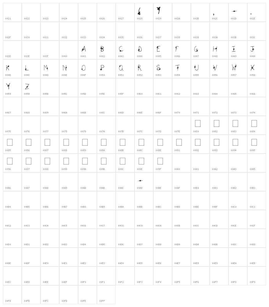 AEZdaisy Character Map