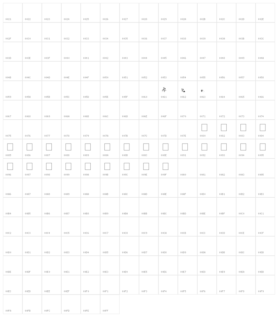 AEZfairies Character Map