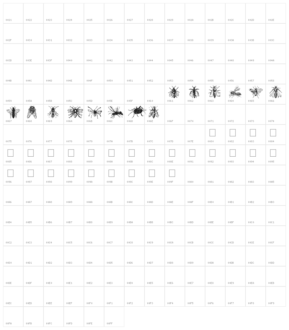 AEZinsects Character Map