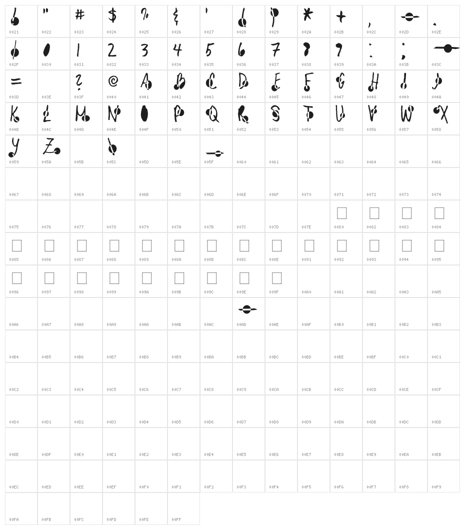 AEZmoonbeam Character Map