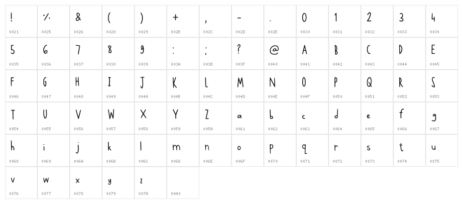 Aegyohomelight Regular Character Map