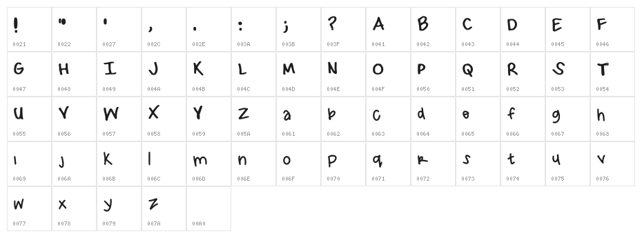 Aeiou Regular Character Map