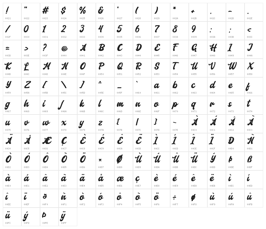 Aerillyo Character Map
