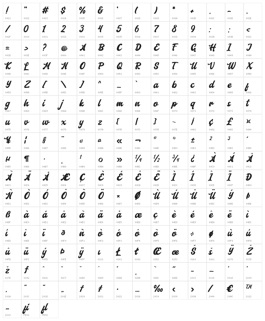 Aerillyo Character Map