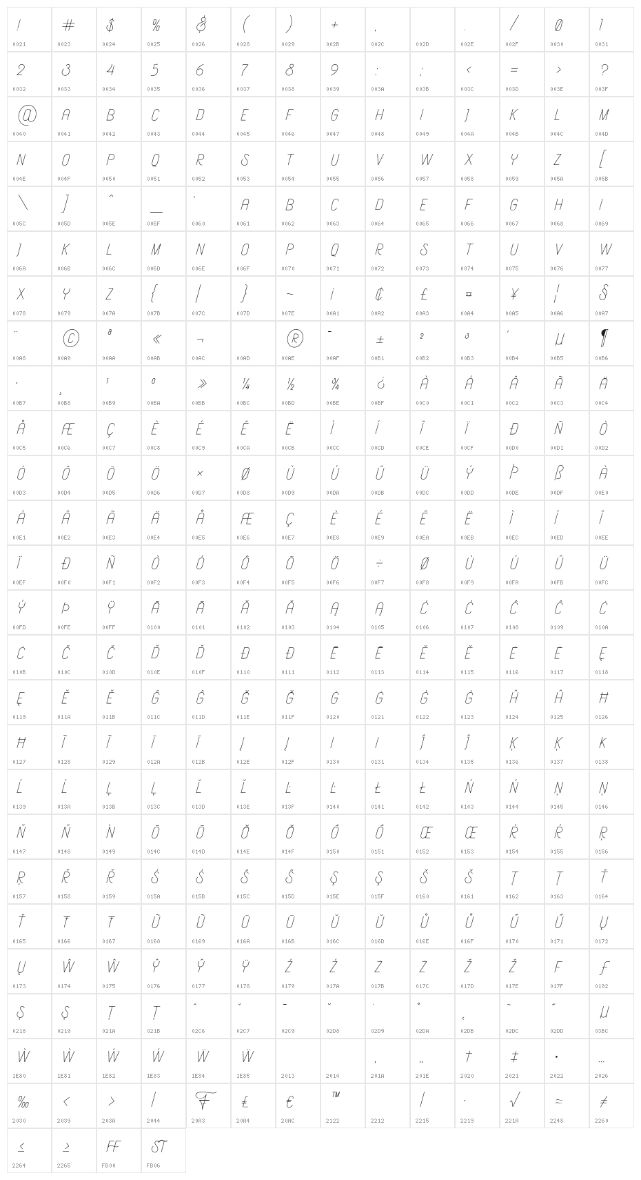 AeriozDemo Character Map
