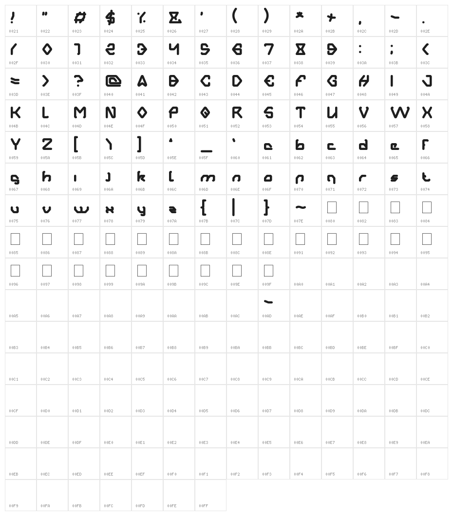 Aero Dynamic Character Map