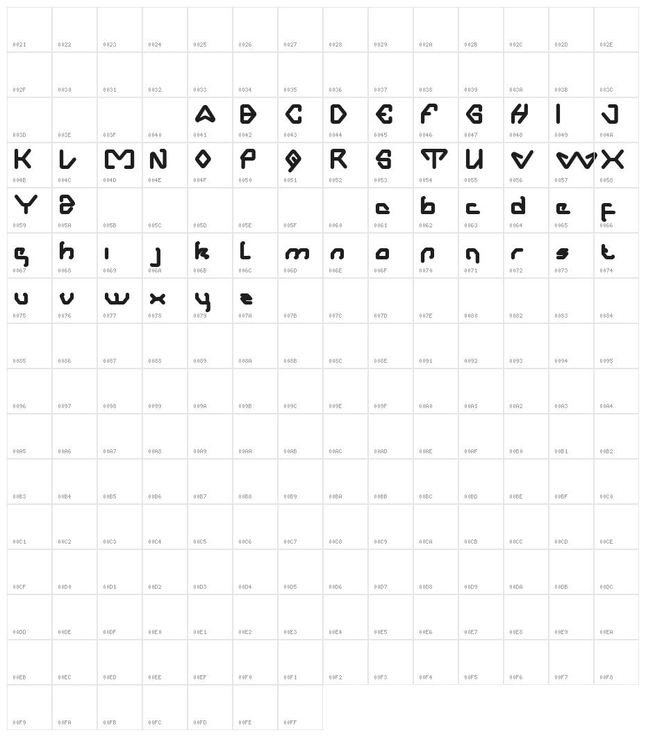 Aero Dynamic Character Map