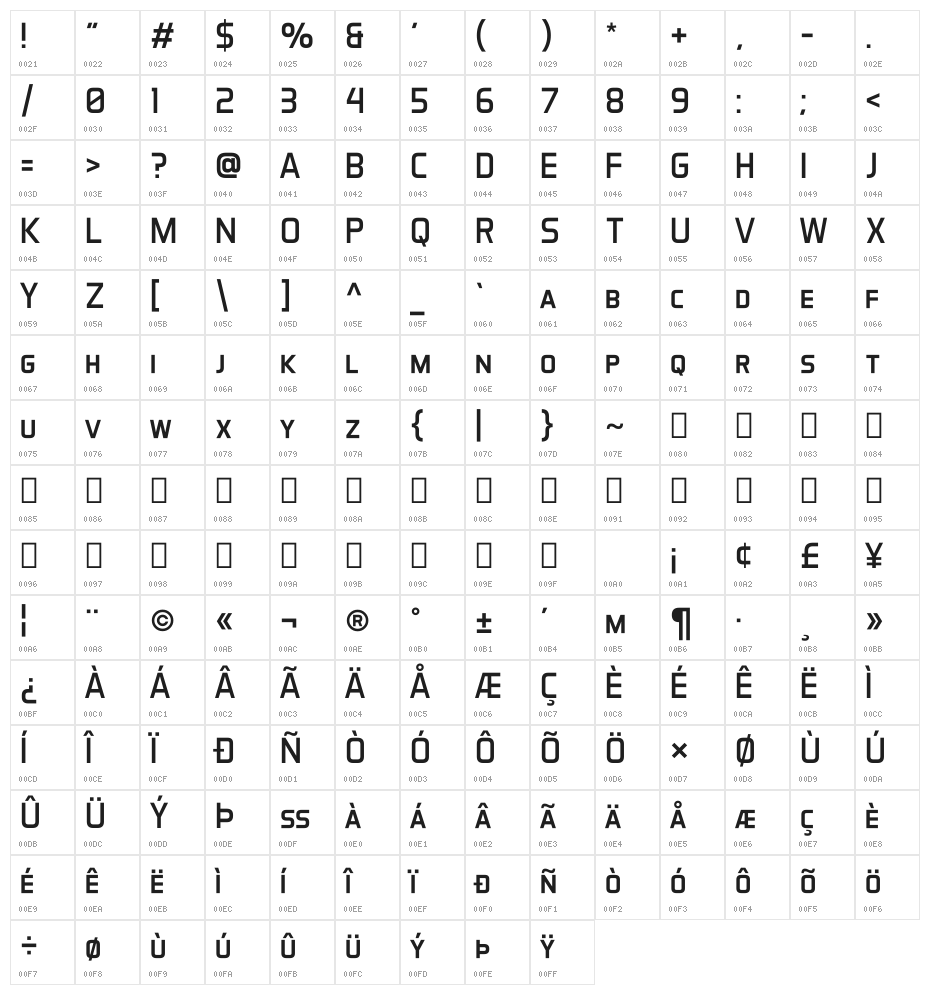 Aero Matics Display Regular Character Map