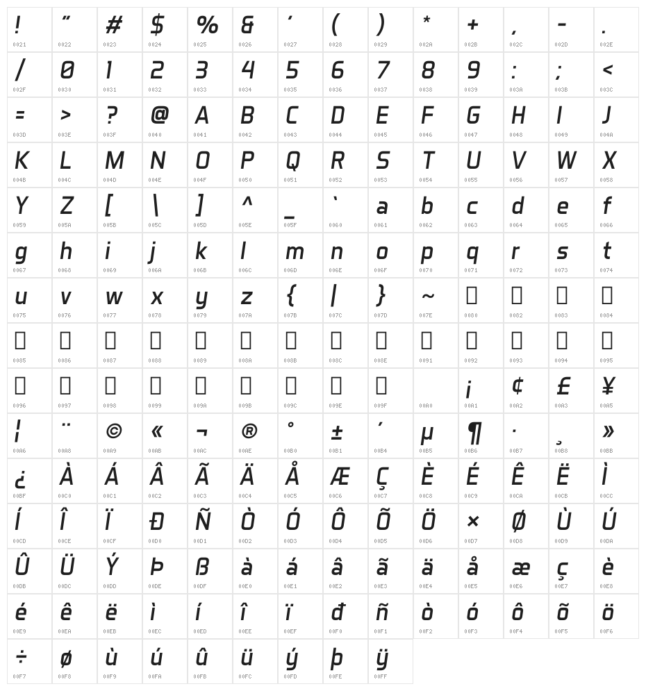 Aero Matics Italic Character Map