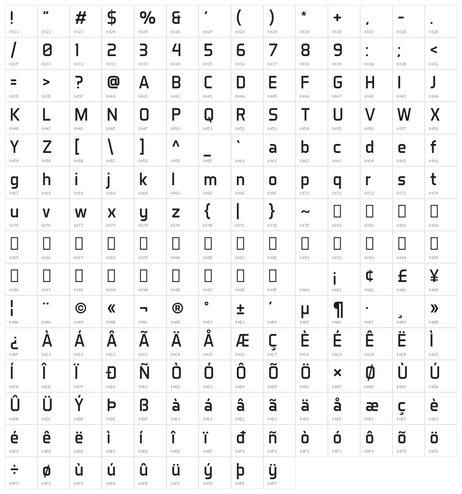 Aero Matics Regular Character Map