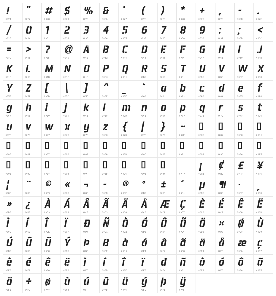 Aero Matics Stencil Bold Italic Character Map