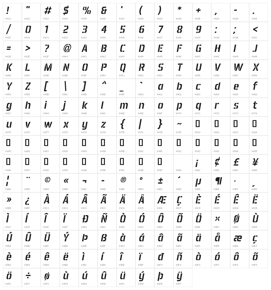 Aero Matics Stencil Italic Character Map