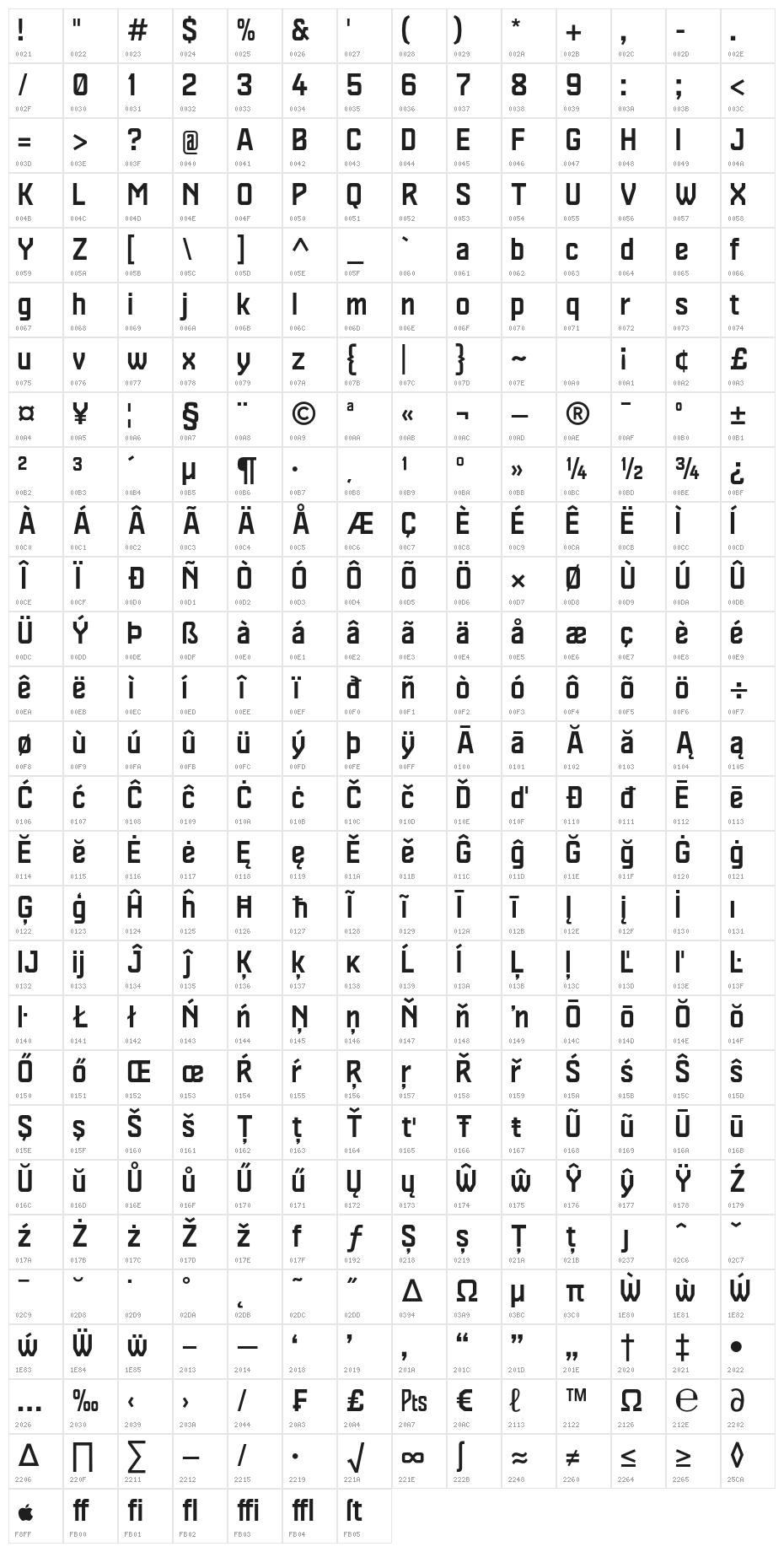 Aero03 Character Map