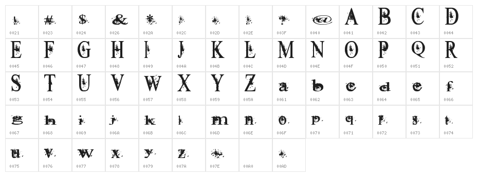 AeroGodSz Character Map