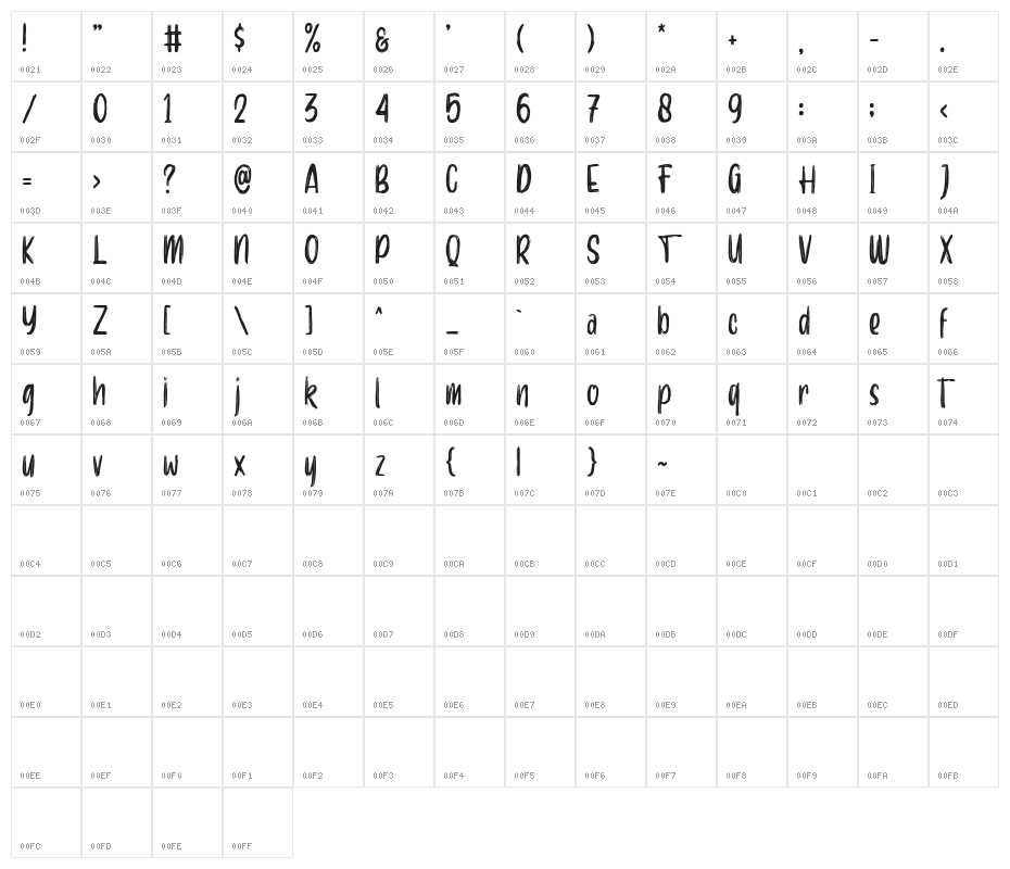 Aerobrush Character Map