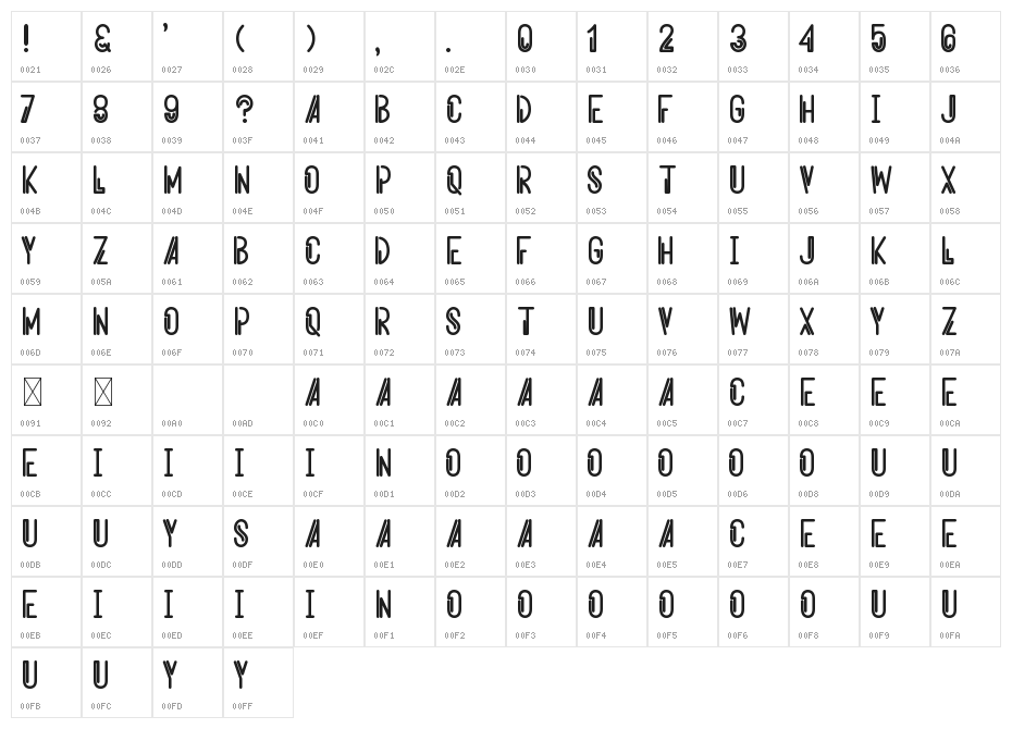 Aerocentrix Character Map