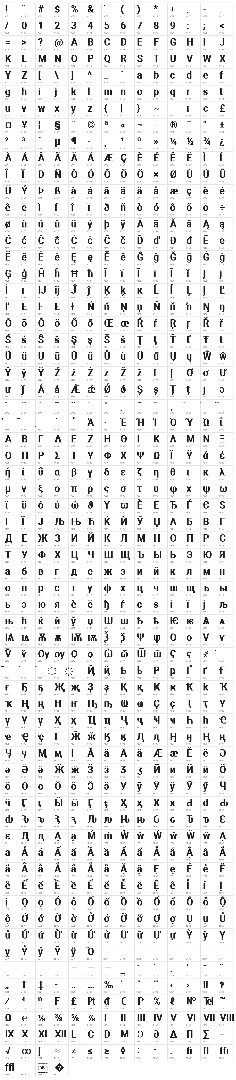 Aerodynamic Bold Character Map