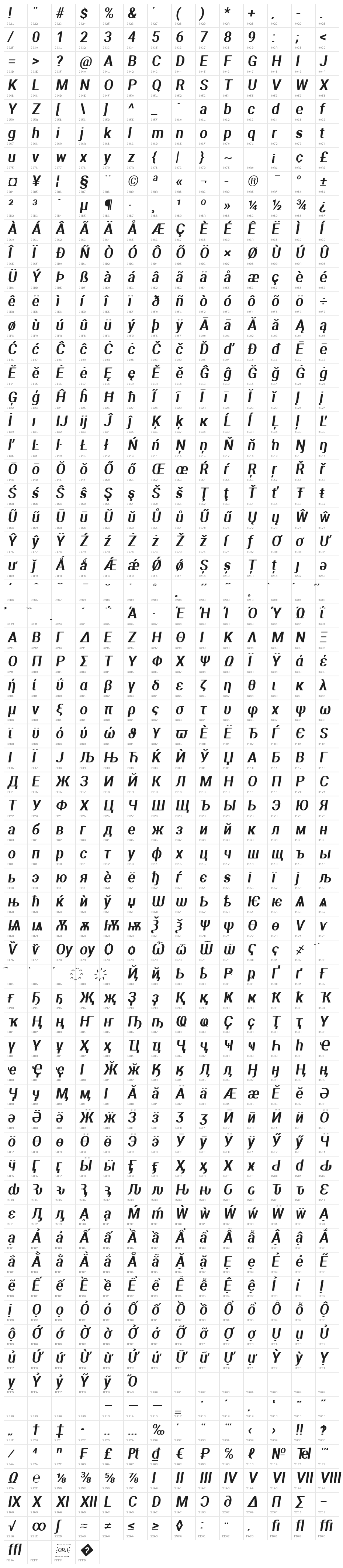 Aerodynamic Oblique Character Map