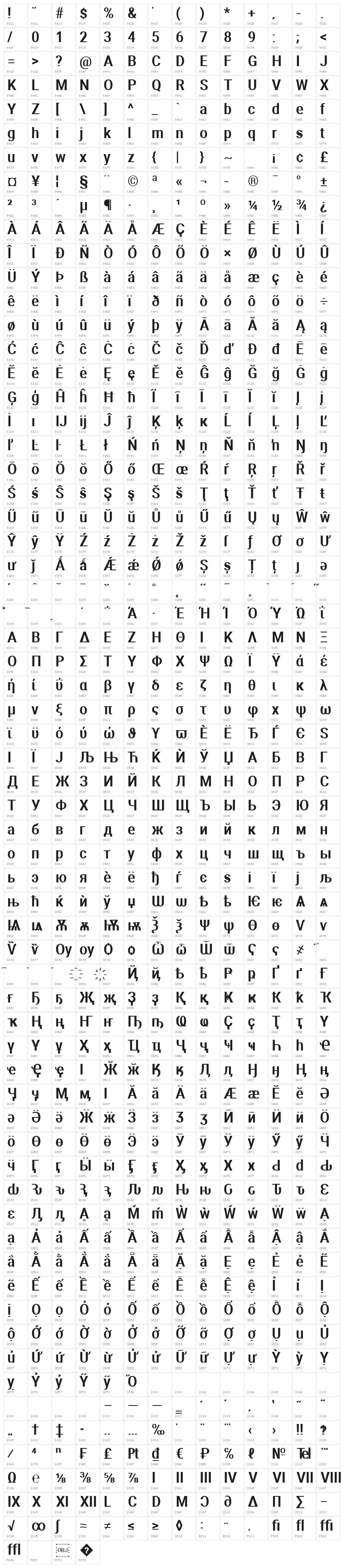 Aerodynamic Character Map