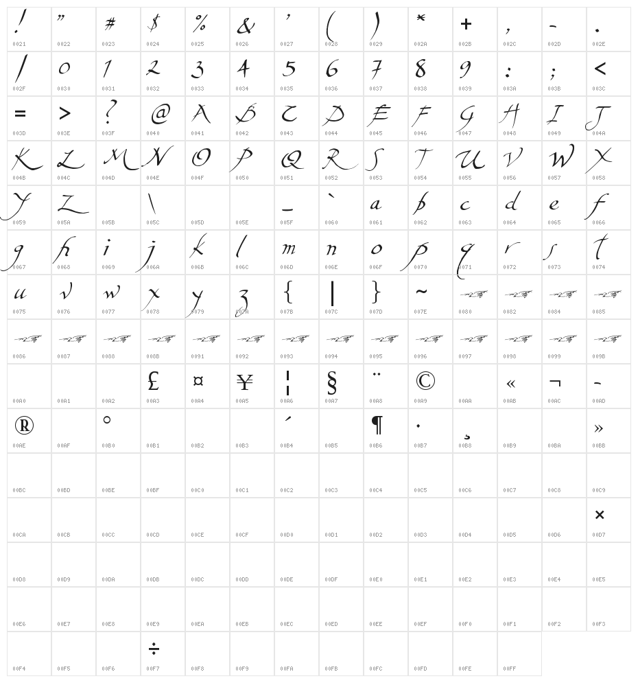 Aerofoil Character Map