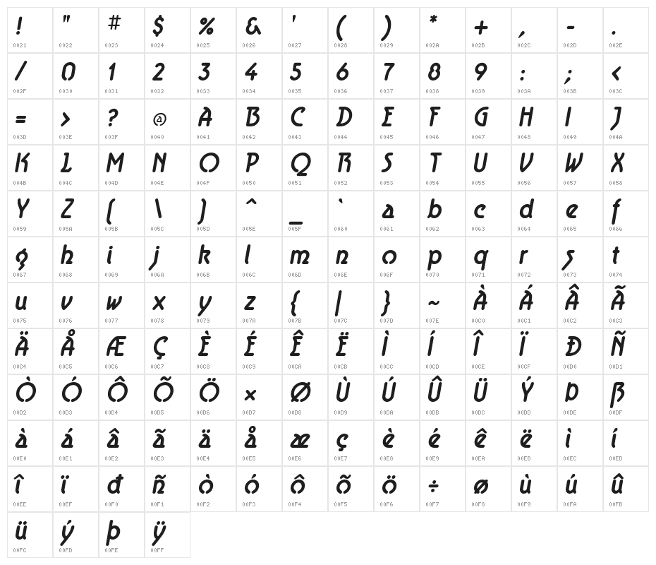 Aerolite Bold Italic Character Map