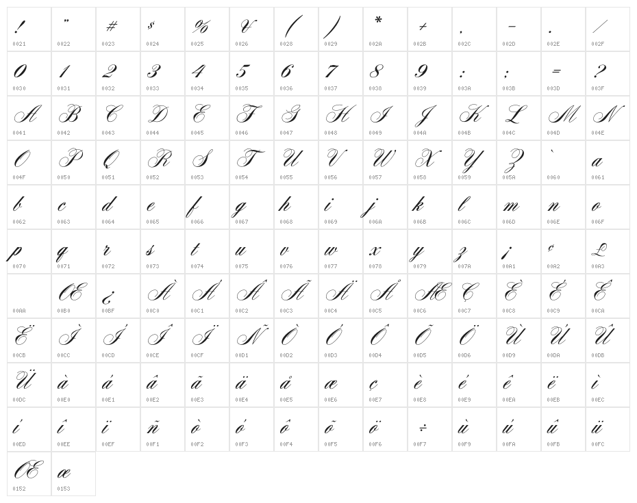 AeroliteCPone Character Map