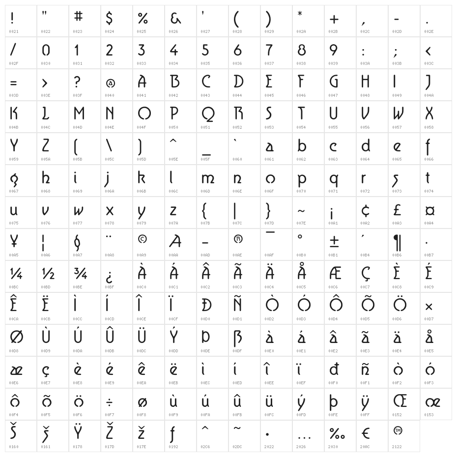 Aerolite Character Map