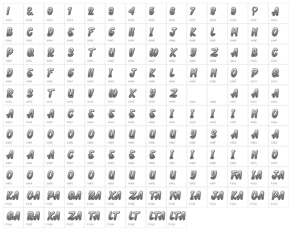 Aeromus Kirho Character Map