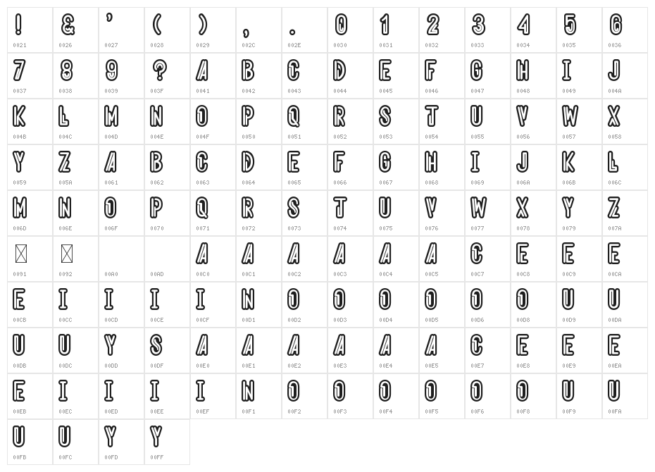 Aeroshodic Character Map