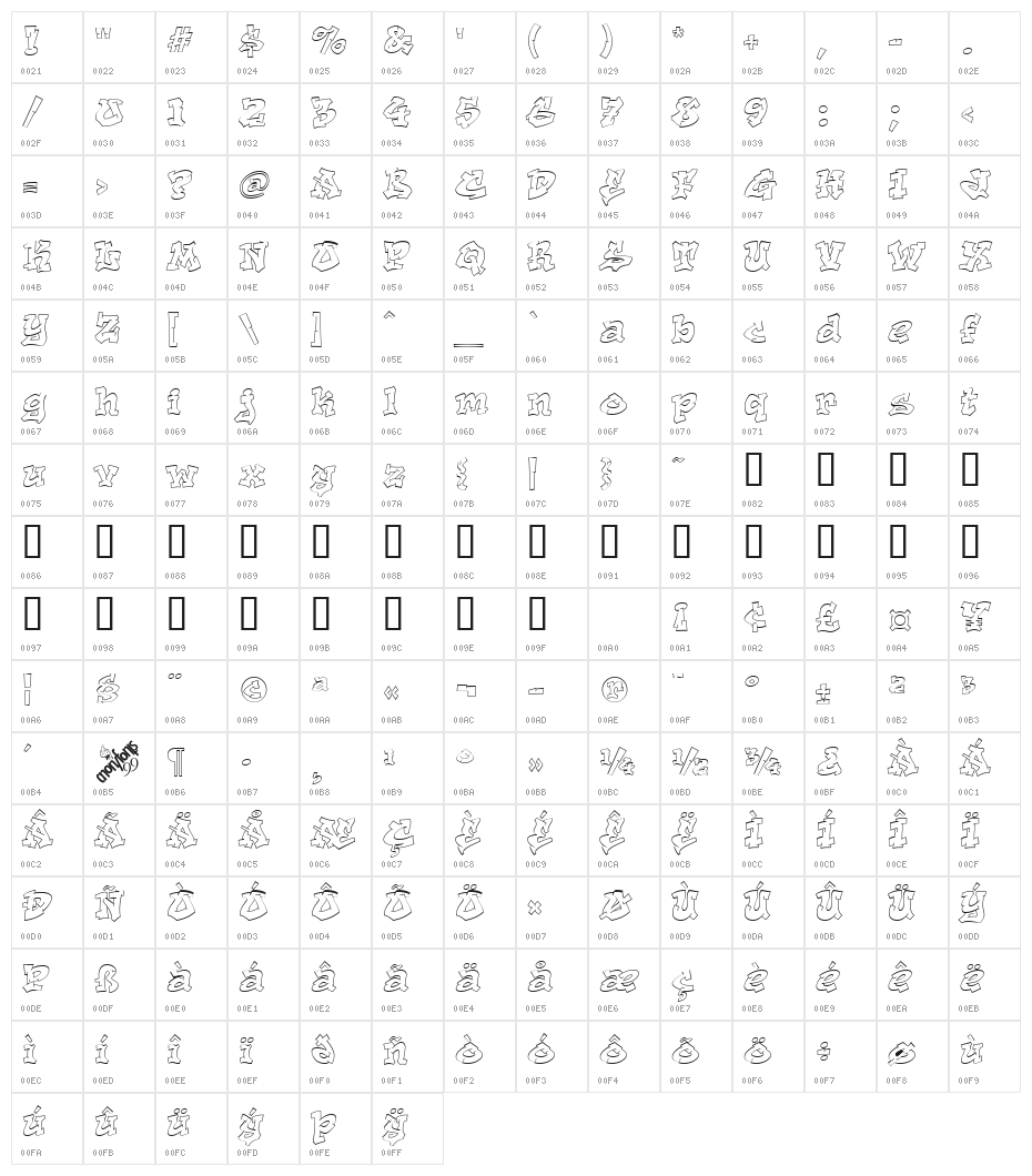 Aerosol Character Map