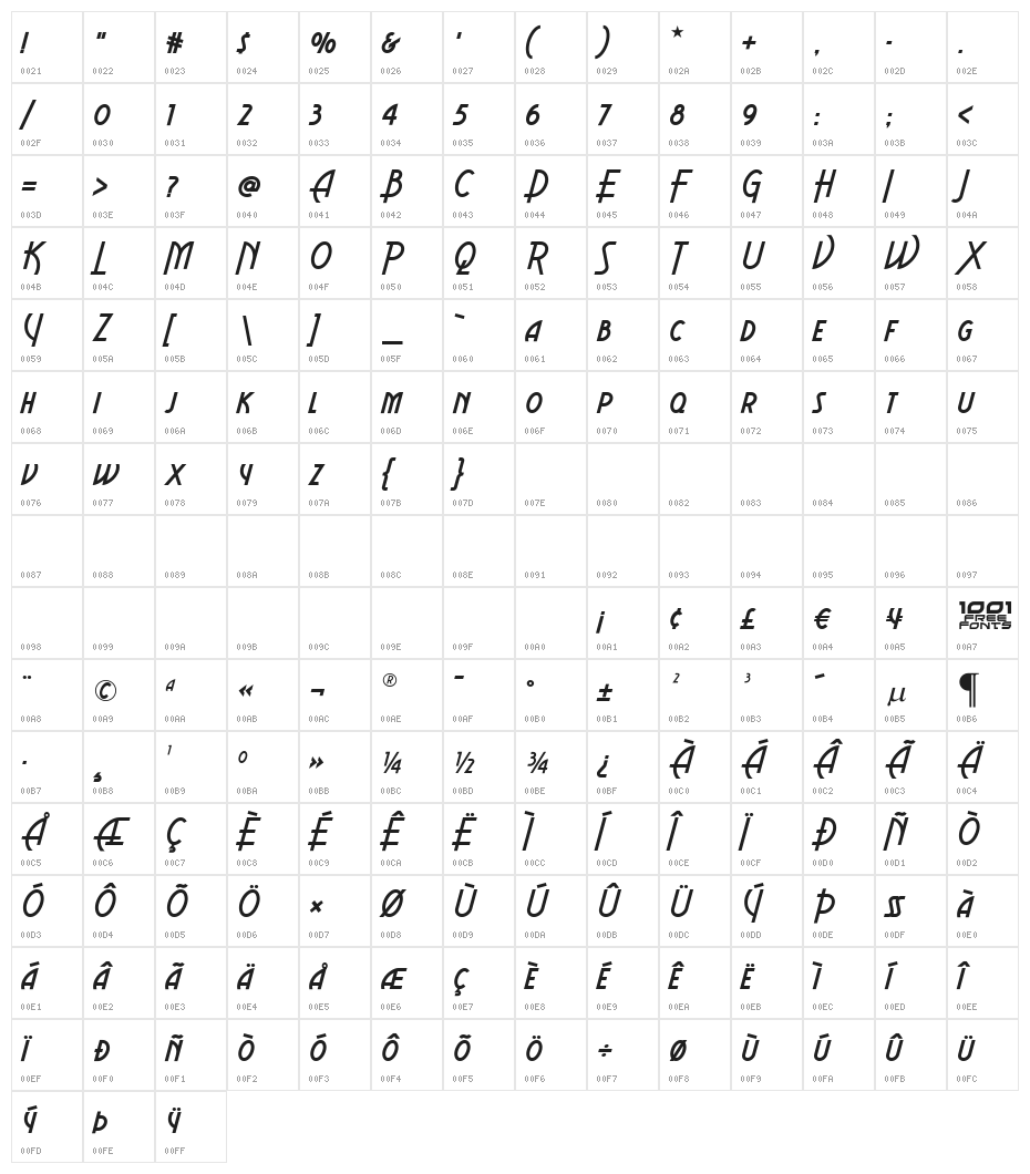 Aerovias Brasil NF Character Map
