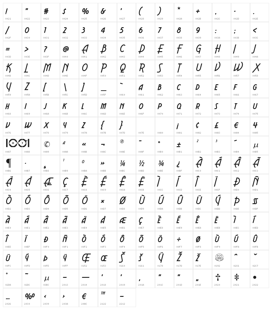 AeroviasBrasilNF Character Map