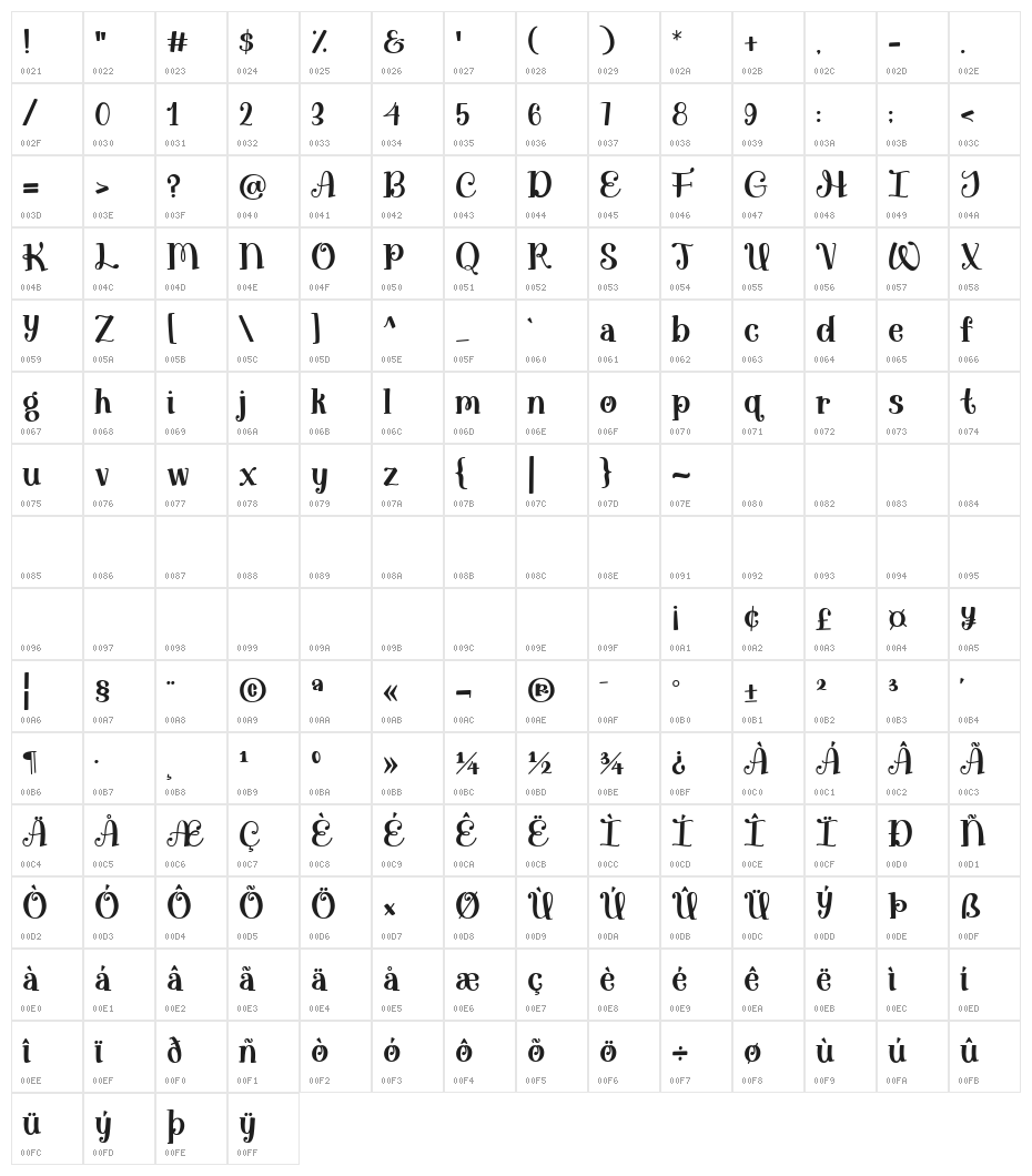 Aerwyna Regular Character Map